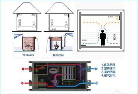 三恒系统多少钱一平？