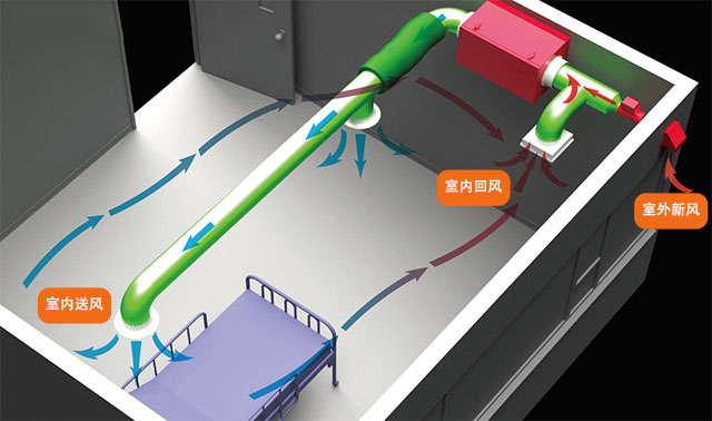 新风系统有哪些优势？