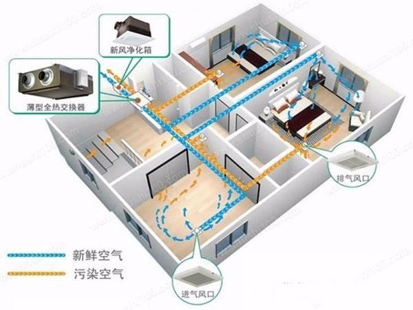 五恒系统成为别墅装修的标配新宠