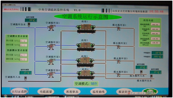 热泵中央空调节能自控系统