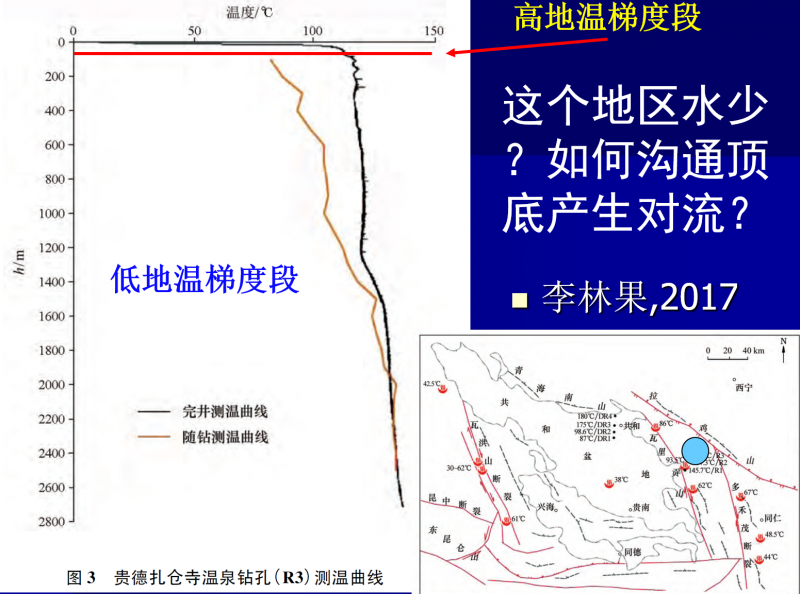 地热能低温是怎么回事？