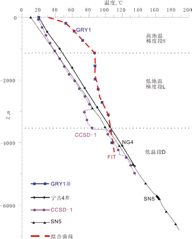 地热能低温是怎么回事？