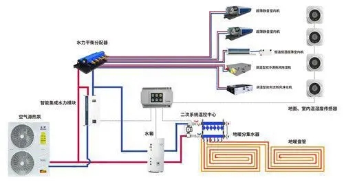 五恒系统有哪些优缺点？