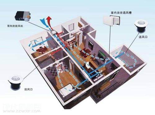 五恒系统有哪些优缺点？